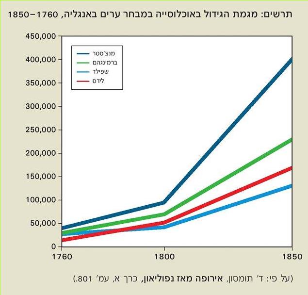 (בספר תרשים - היעזר במנחה)